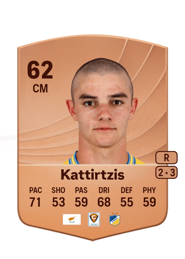 Panagiotis Kattirtzis 62 EA FC