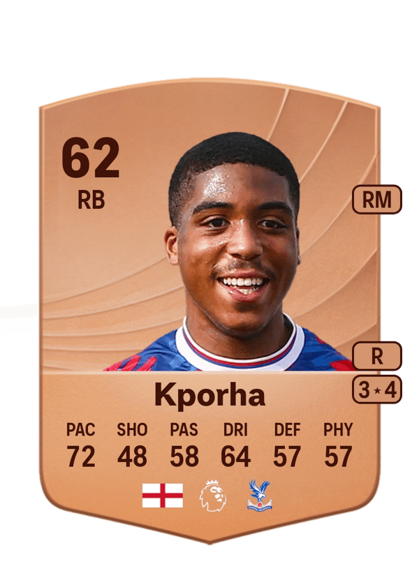 Caleb Kporha 62 EA FC