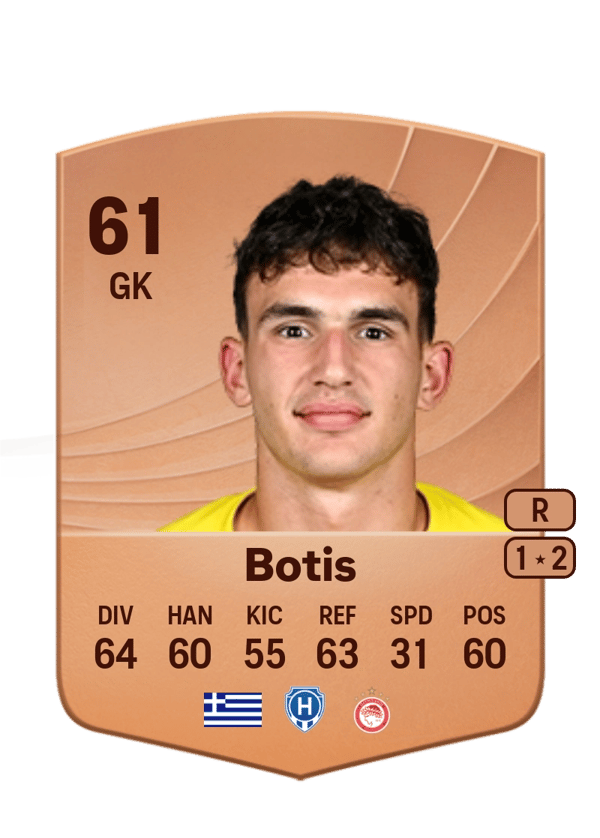 Nikolaos Botis 61 EA FC