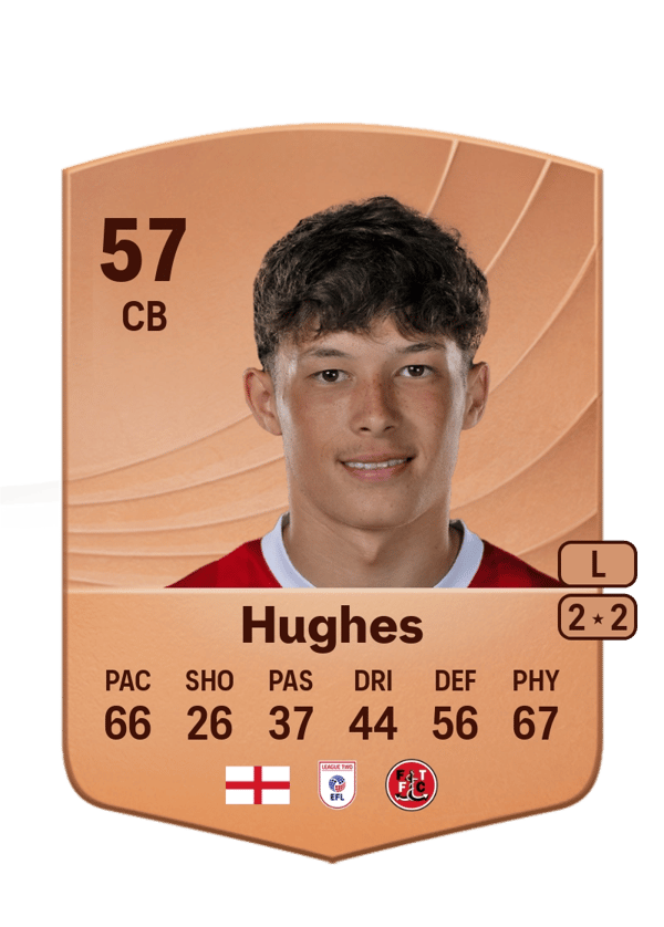 Kayden Hughes 57 EA FC
