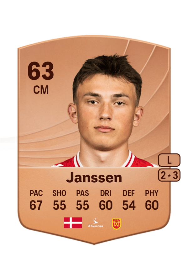 Justin Janssen 63 EA FC