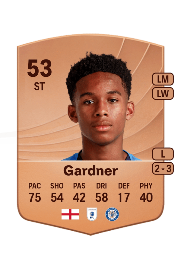 Che Gardner 53 EA FC