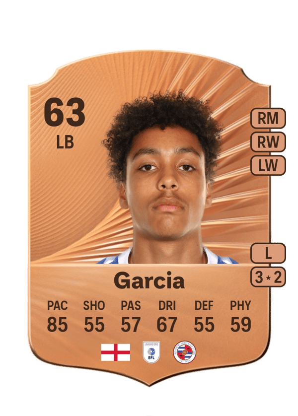 Andre Garcia 63 EA FC