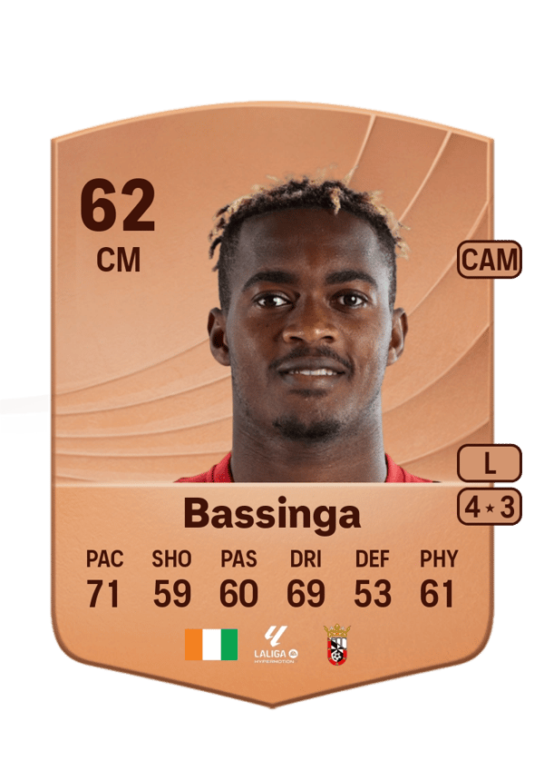 Aboubacar Bassinga 62 EA FC