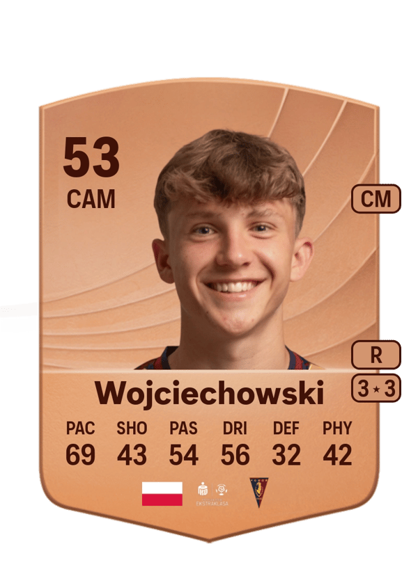 Maciej Wojciechowski 53 EA FC