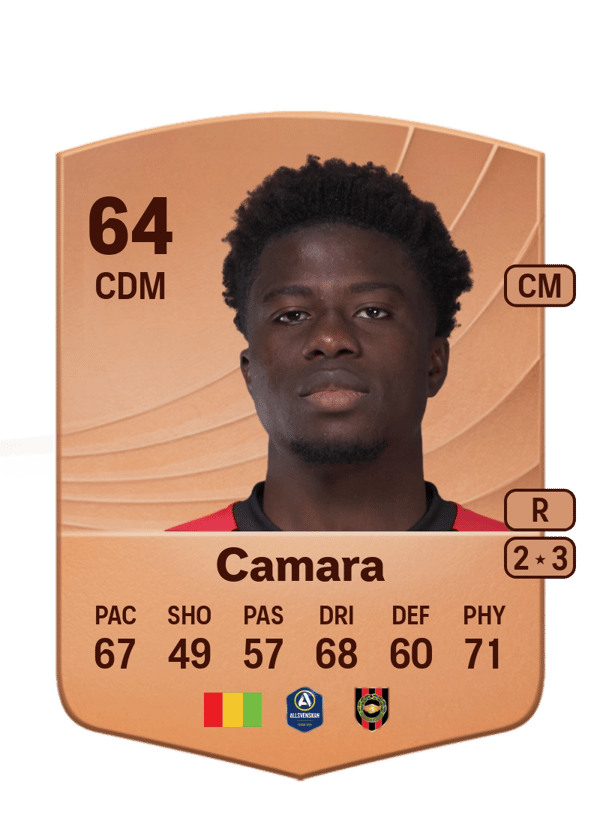 Issiaga Camara 64 EA FC