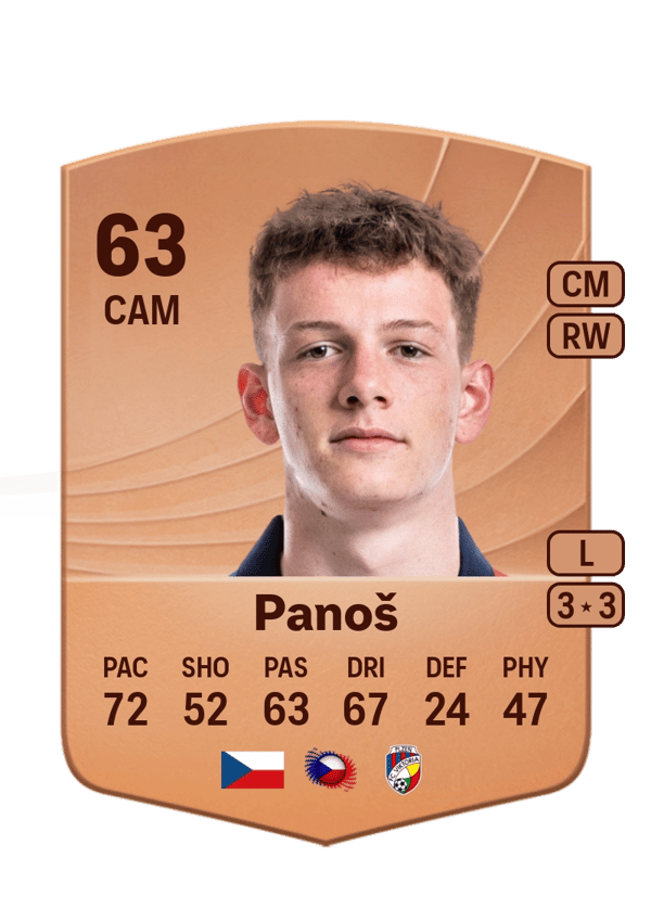 Jiří Maxim Panoš 63 EA FC
