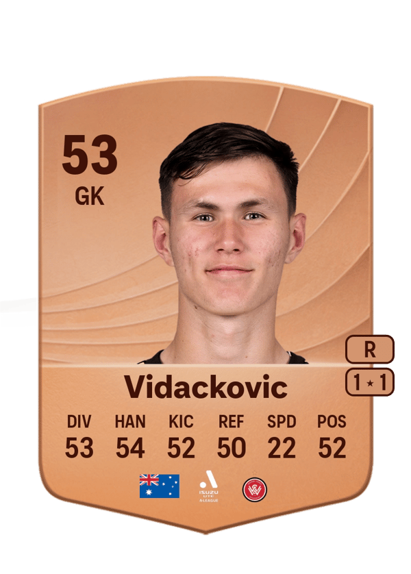Tristan Vidackovic 53 EA FC