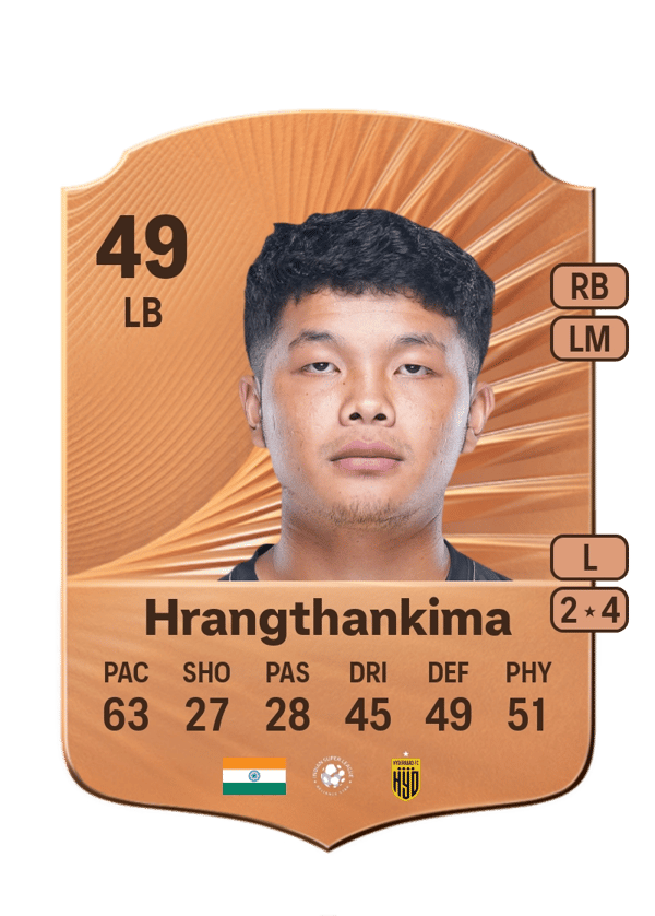 Laldanmawia Hrangthankima 49 EA FC