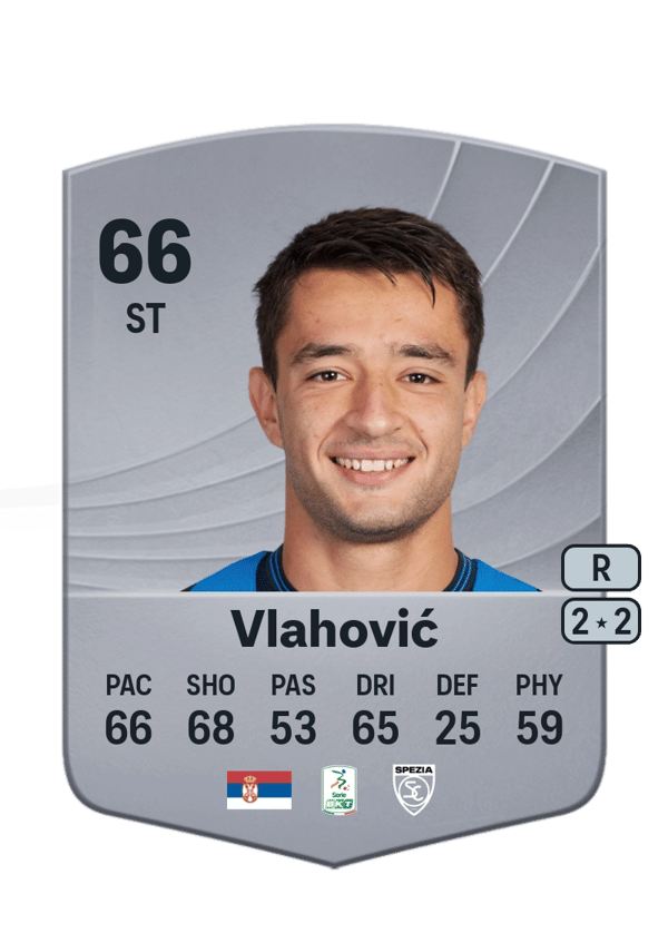 Vanja Vlahović 66 EA FC