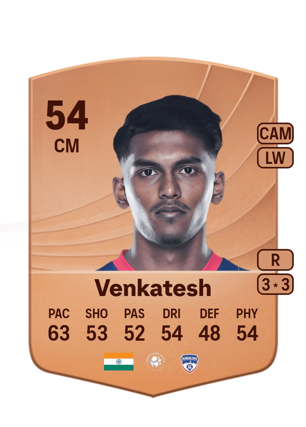 Vinith Venkatesh 54 EA FC