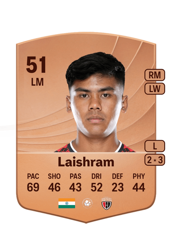 Danny Laishram 51 EA FC