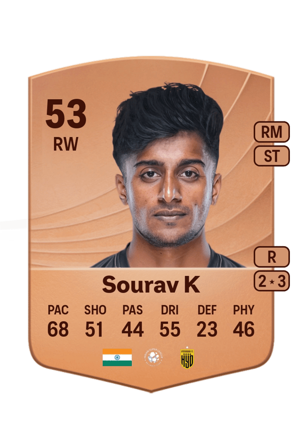 Sourav K 53 EA FC