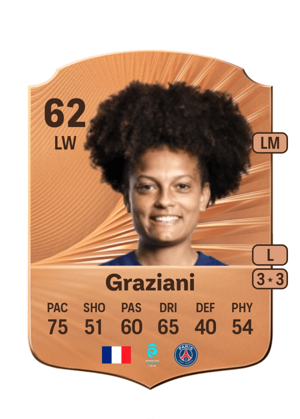 Ornella Graziani 62 EA FC