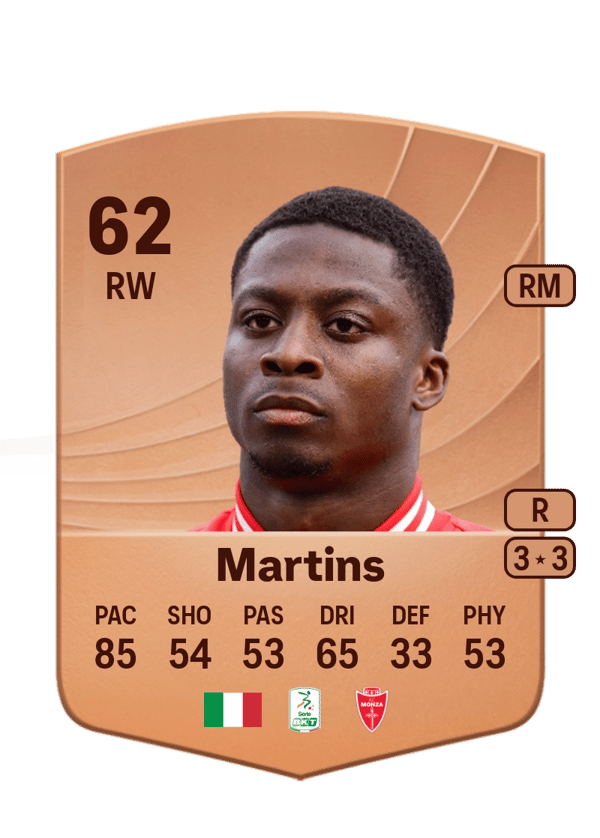 Kevin Martins 62 EA FC