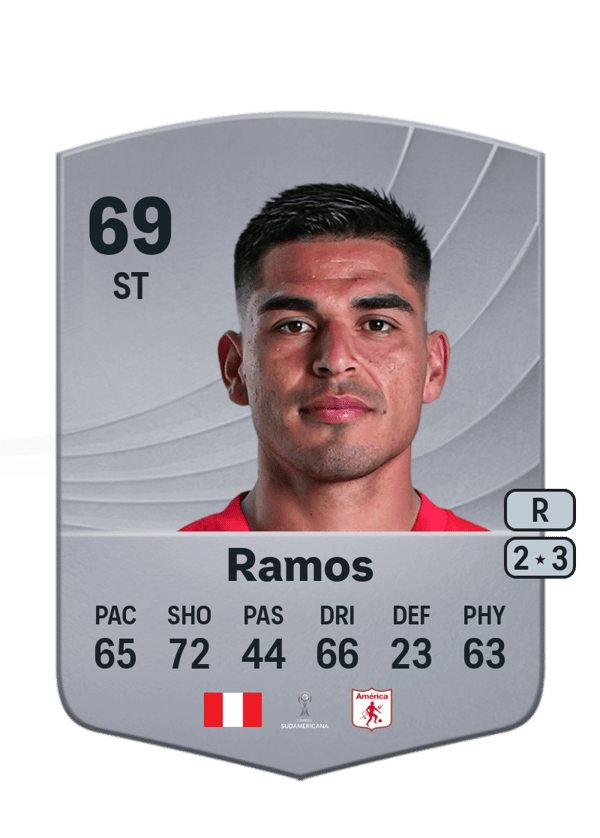 Luis Ramos 69 EA FC