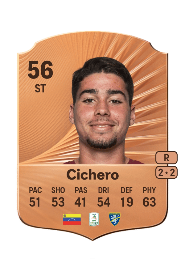 Alejandro Cichero 56 EA FC