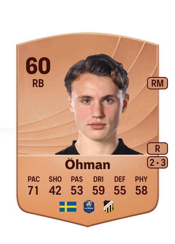 Filip Öhman 60 EA FC