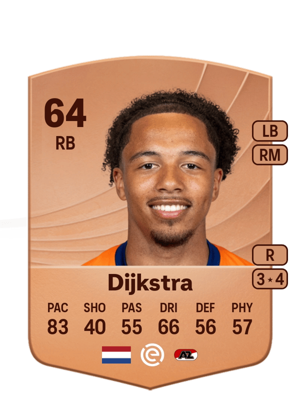 Elijah Dijkstra 64 EA FC