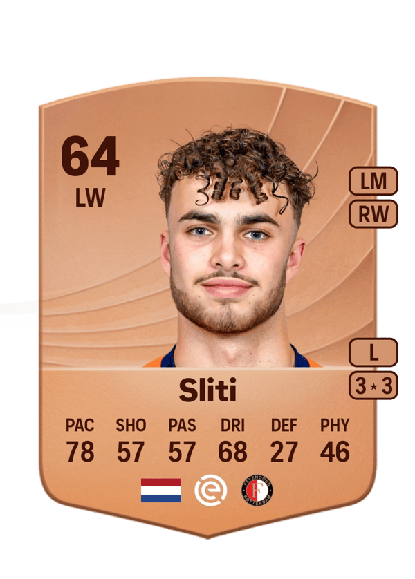 Aymen Sliti 64 EA FC