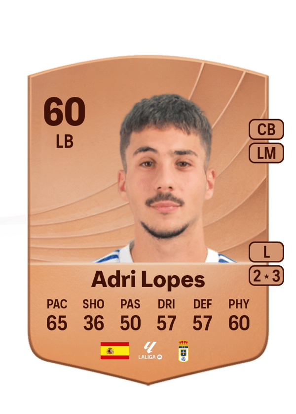 Adri Lopes 60 EA FC