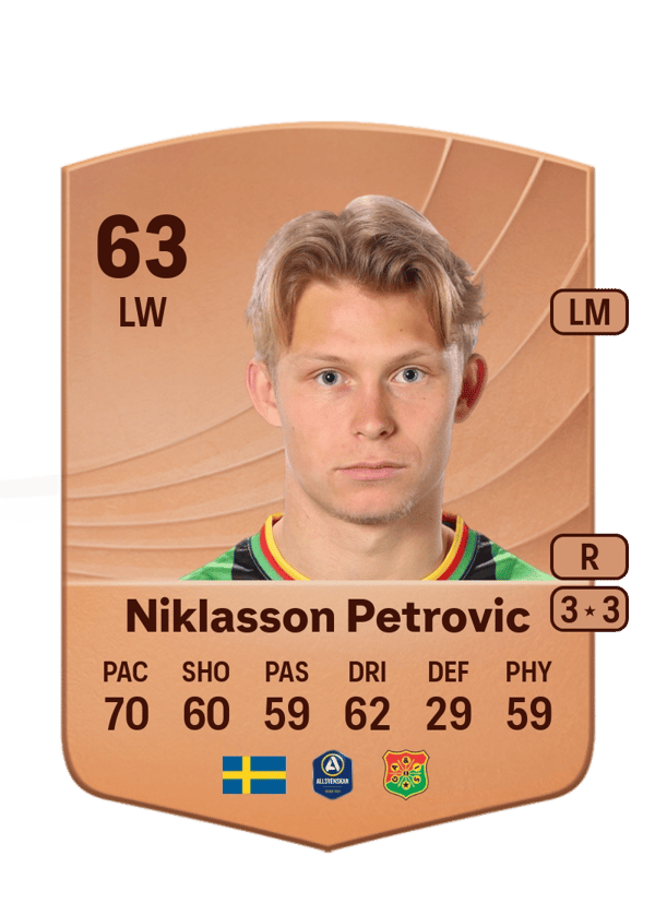 Rasmus Niklasson Petrovic 63 EA FC