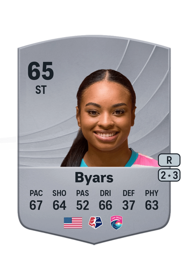 Trinity Byars 65 EA FC