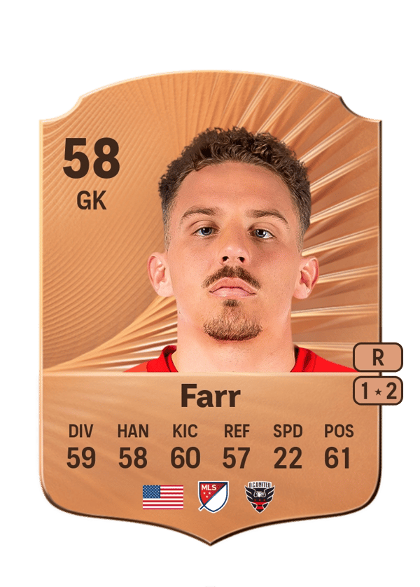Jordan Farr 58 EA FC