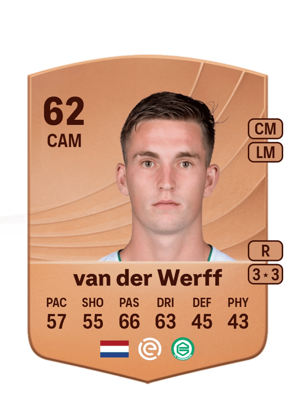 David van der Werff 62 EA FC