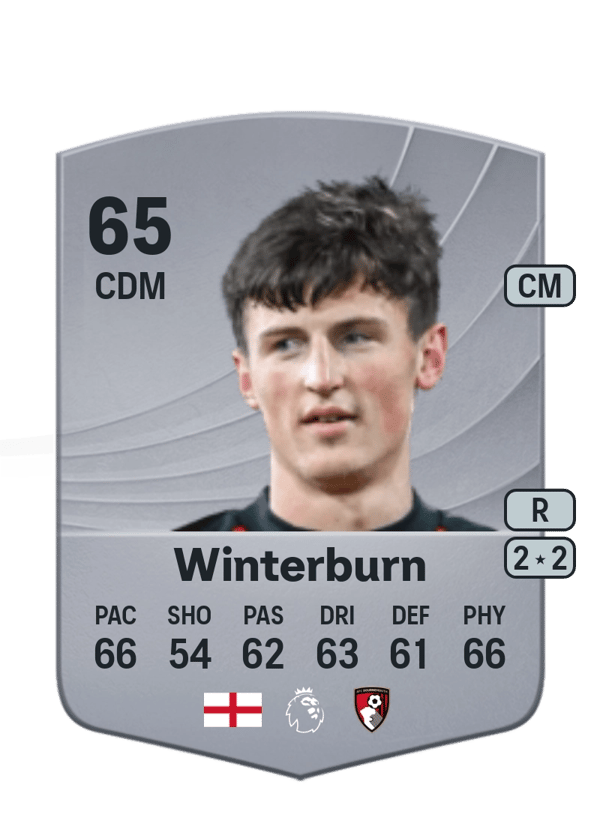 Ben Winterburn 65 EA FC
