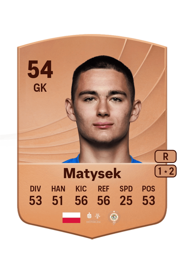 Adam Matysek 54 EA FC