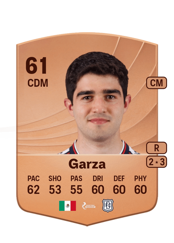 César Garza 61 EA FC