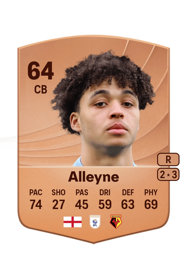 Max Alleyne 64 EA FC