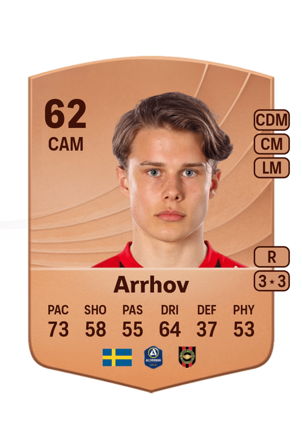 Love Arrhov 62 EA FC