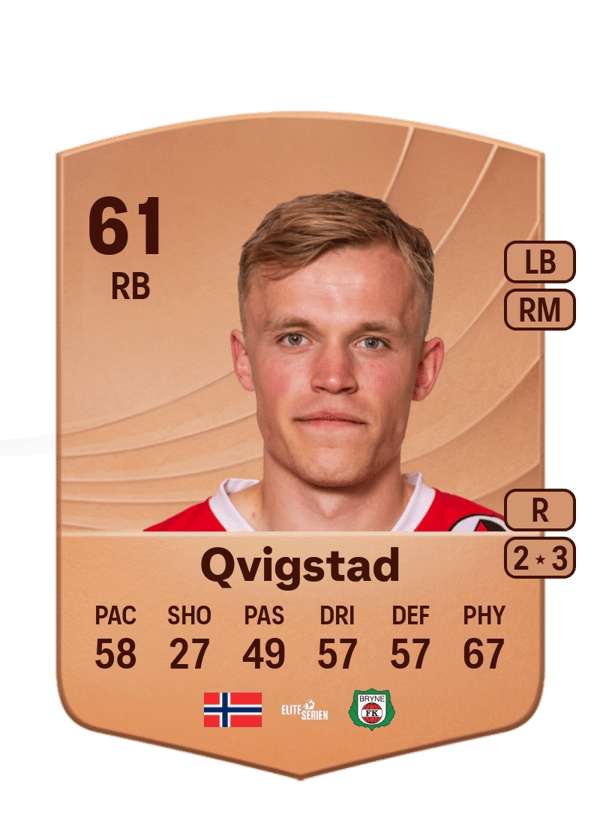 Lasse Qvigstad 61 EA FC