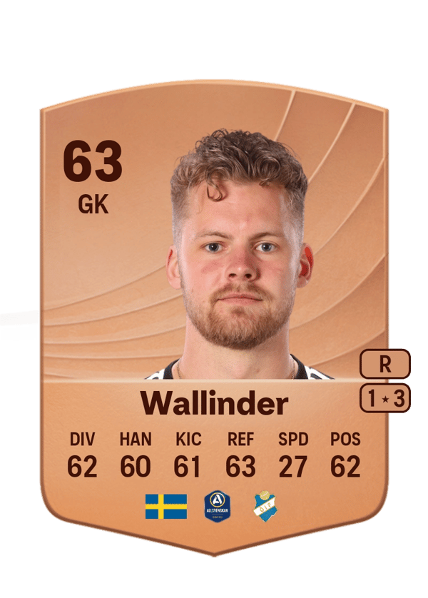 Robin Wallinder 63 EA FC