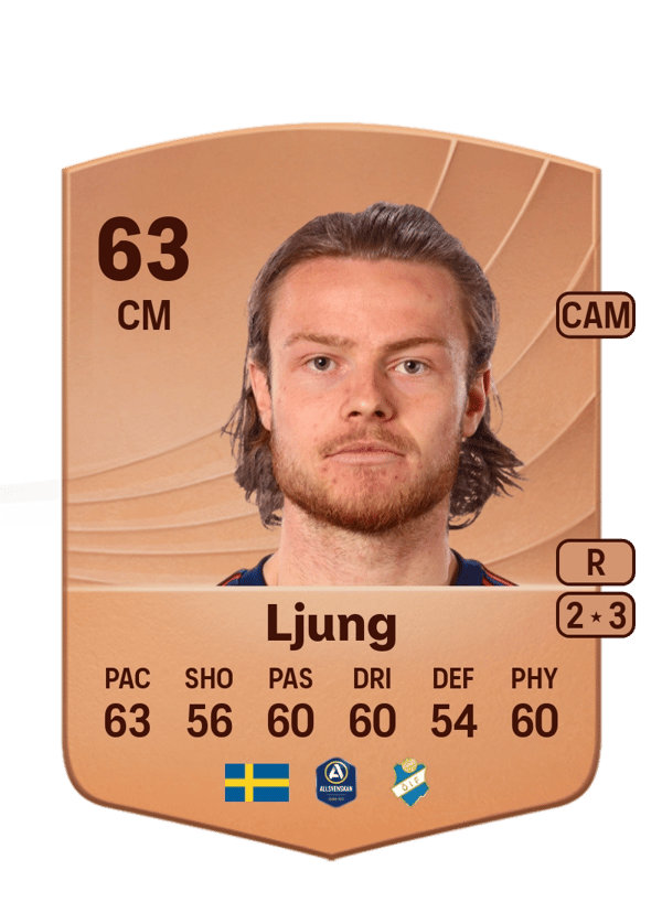 Daniel Ljung 63 EA FC