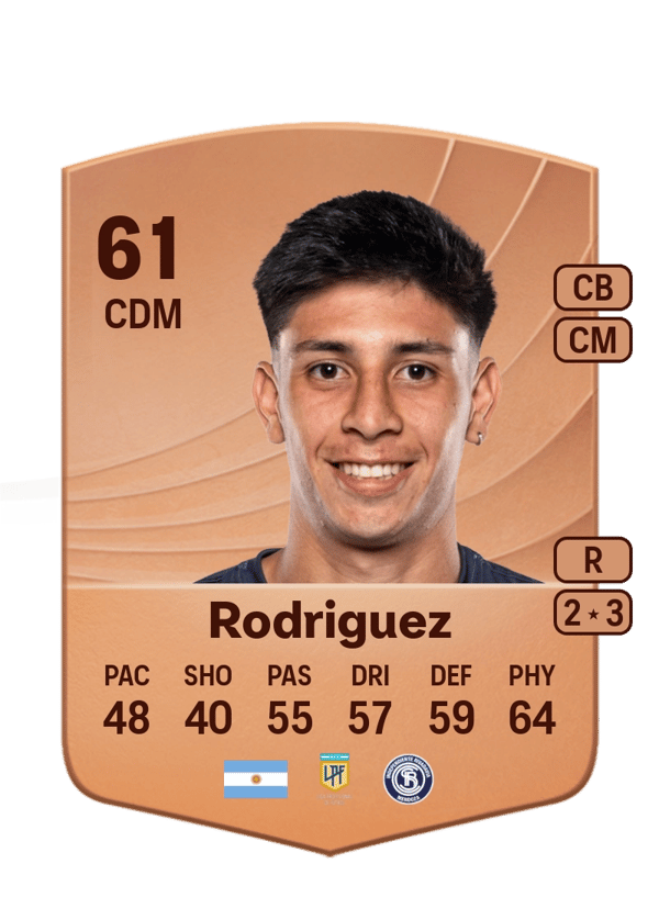 Laureano Rodriguez 61 EA FC