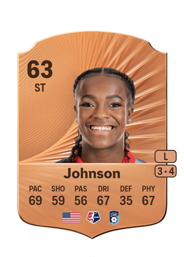 Micayla Johnson 63 EA FC