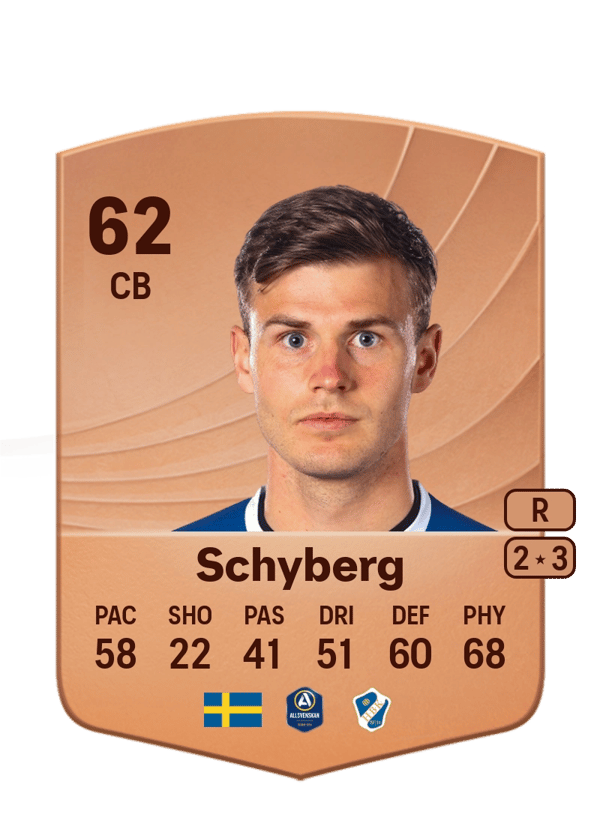 Filip Schyberg 62 EA FC