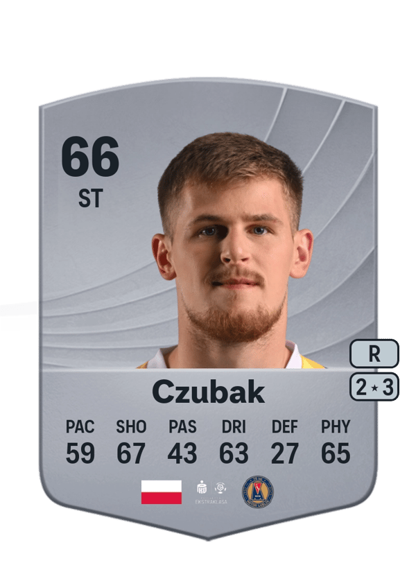 Karol Czubak 66 EA FC