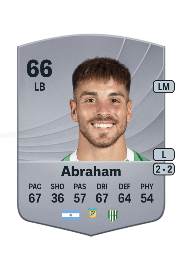 Ignacio Abraham 66 EA FC