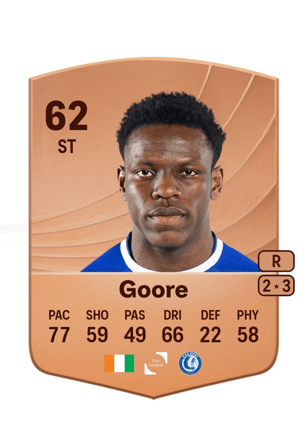 Hyllarion Goore 62 EA FC