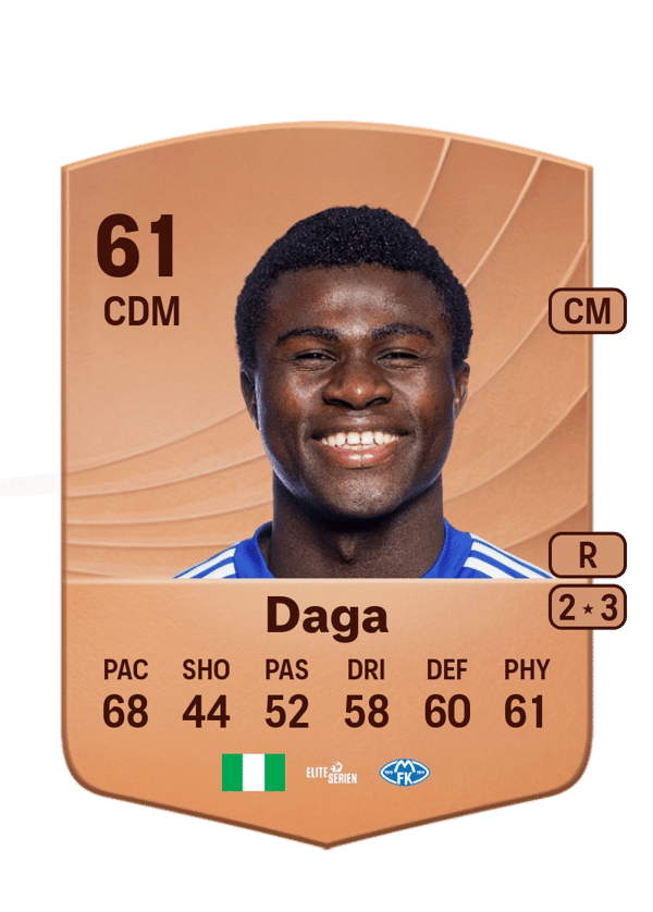 Daniel Daga 61 EA FC