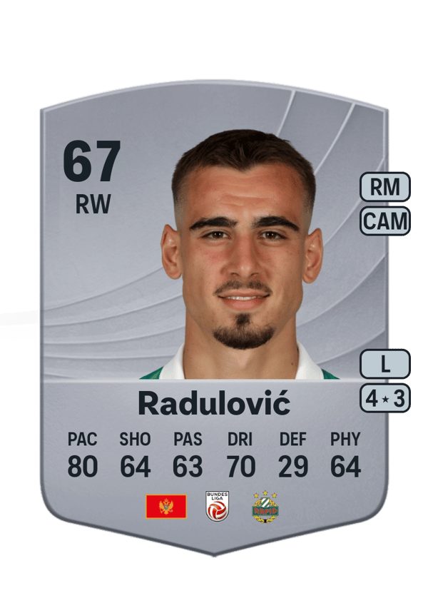 Andrija Radulović 67 EA FC