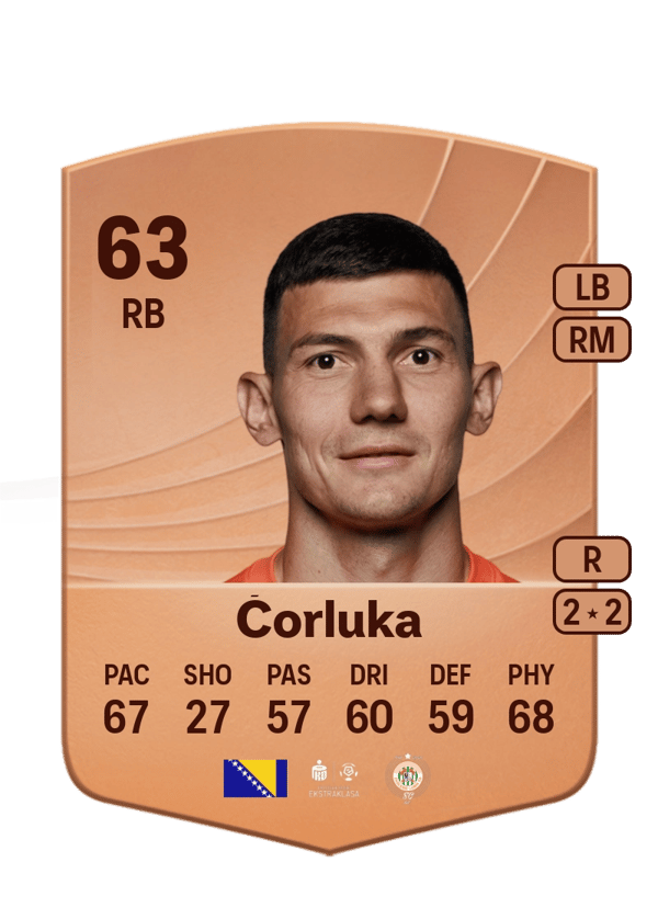 Josip Ćorluka 63 EA FC