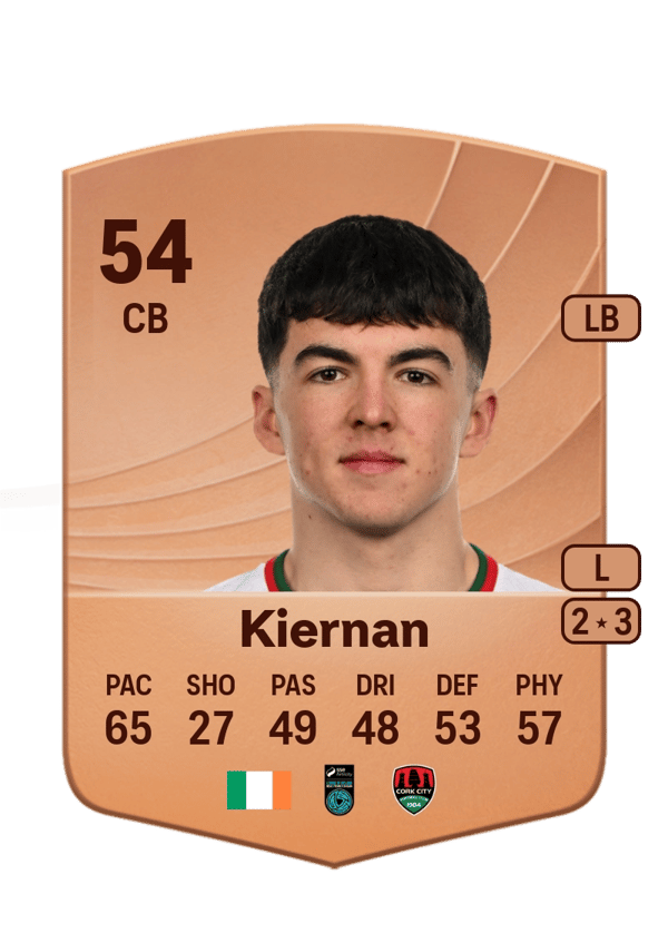 Matthew Kiernan 54 EA FC