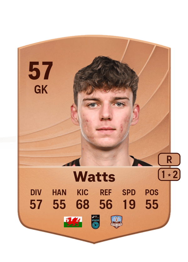 Evan Watts 57 EA FC