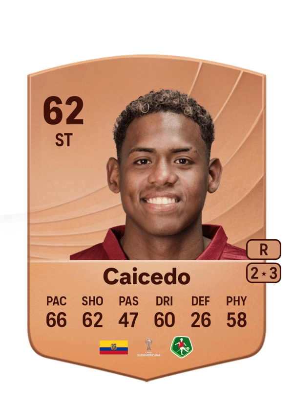 Elián Caicedo 62 EA FC