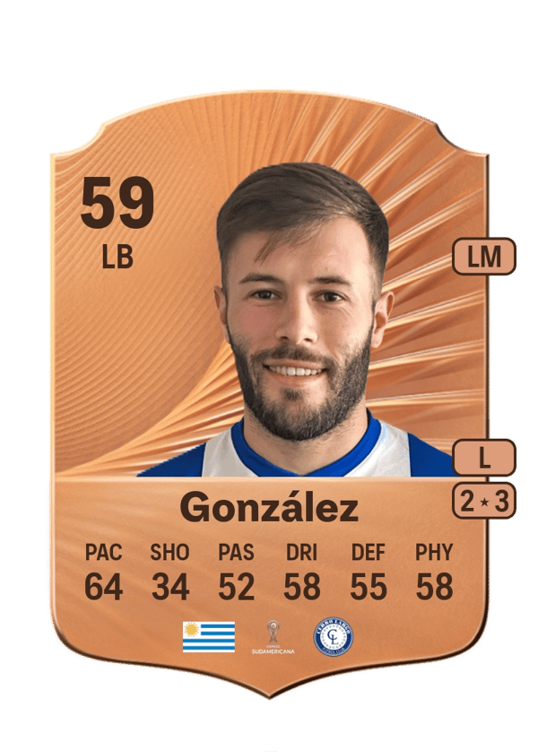 Cristian González 59 EA FC